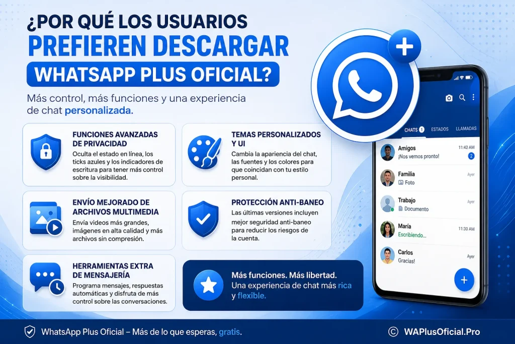 ¿Por qué los usuarios prefieren descargar WhatsApp Plus Oficial